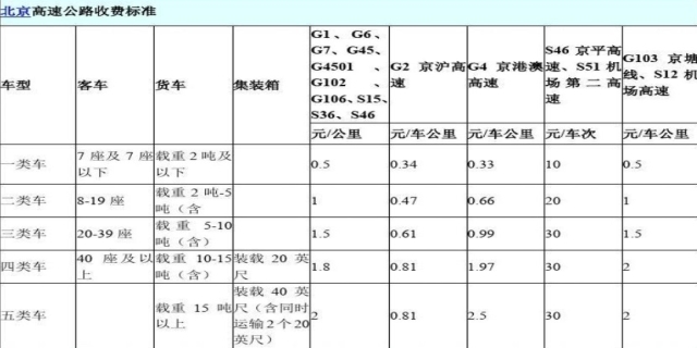 高速收费价目表是什么